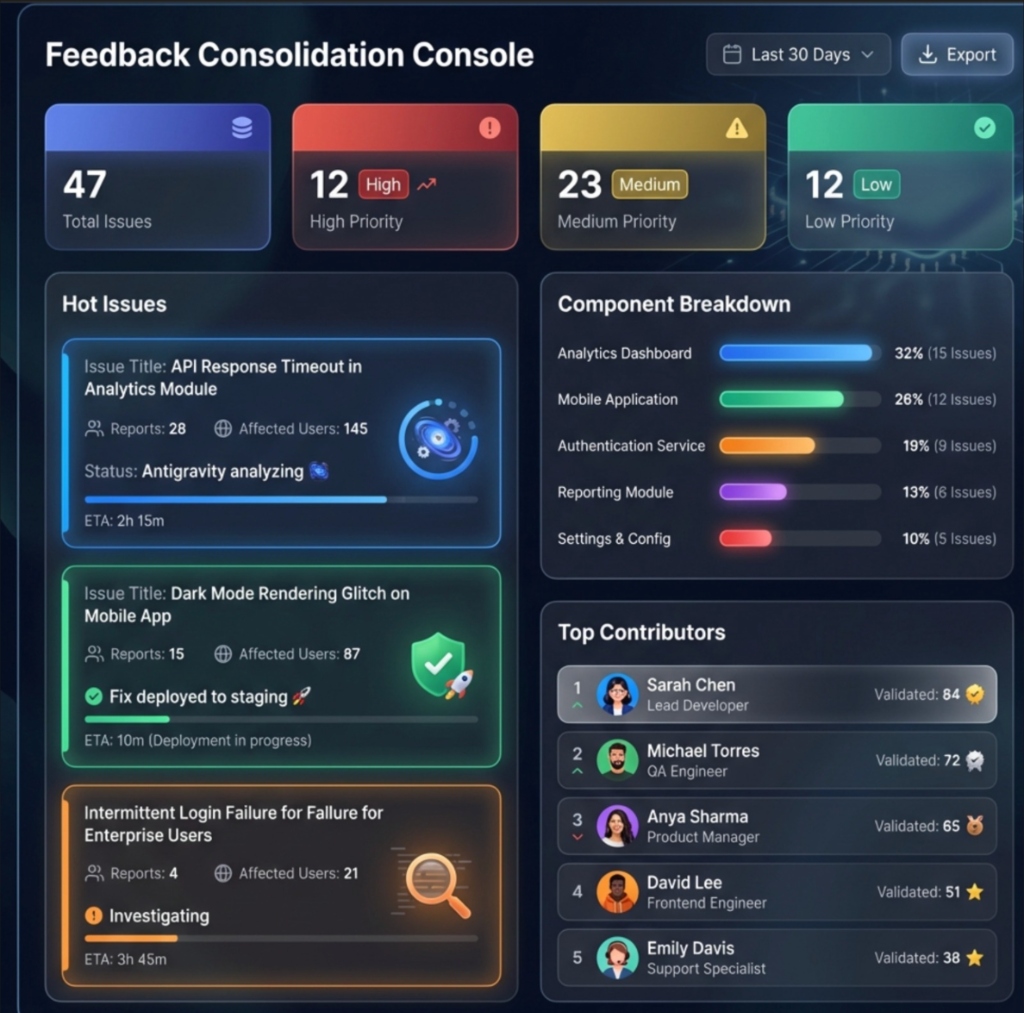 Feedback Consolidation Console